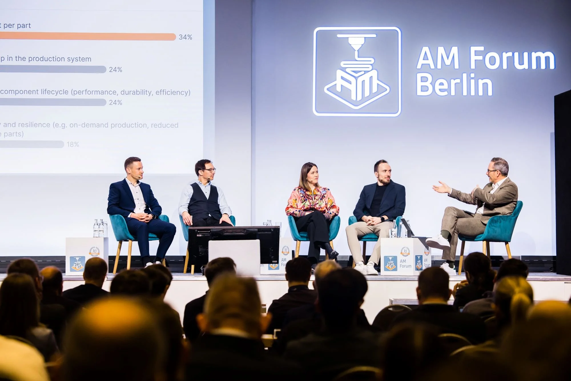Official imagery from AM Forum Berlin