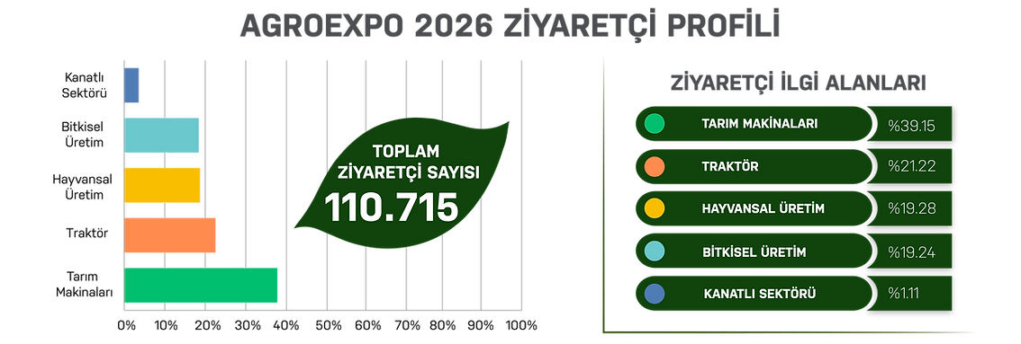 Marble Izmir Fair 2027'deki köpek gösterisinin öne çıkan anları