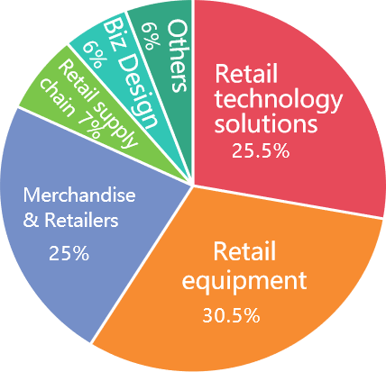 Official imagery from (SAVM) The 4th Malaysia Vending Machines & Business Equipment Expo